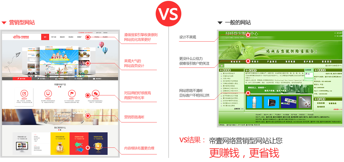 帝龍營銷型網(wǎng)站和普通網(wǎng)站的對比