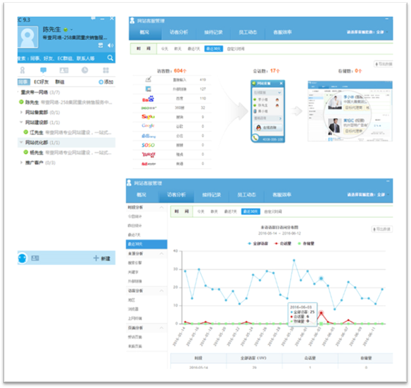 網(wǎng)站營銷轉(zhuǎn)化率