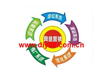 網(wǎng)絡(luò)營銷策略