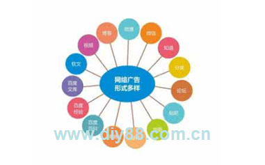 實(shí)物推廣之網(wǎng)絡(luò)推廣也需要實(shí)體支撐