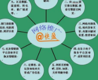 網(wǎng)絡推廣方式