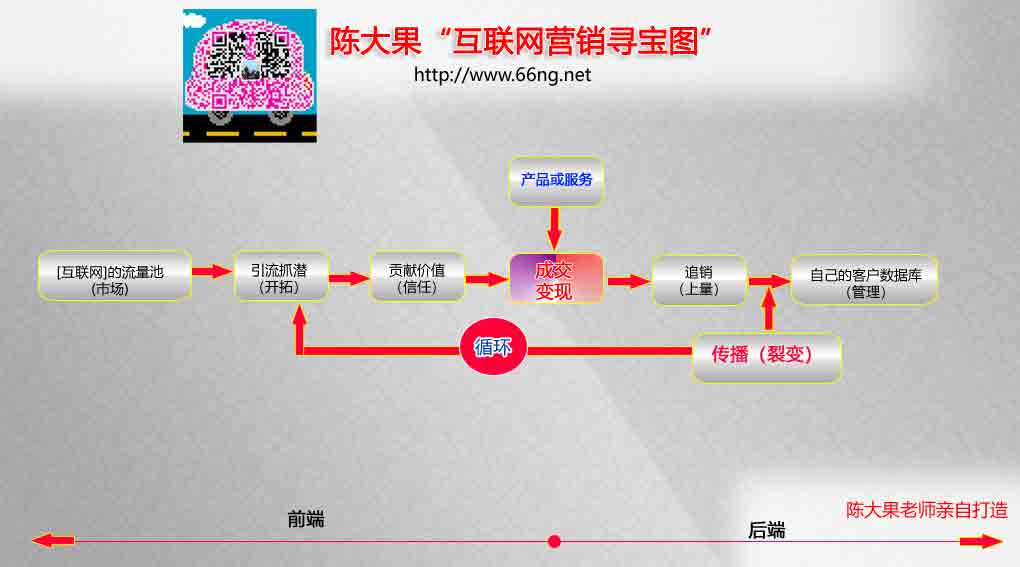 陳大果互聯(lián)網(wǎng)尋寶圖 陳大果互聯(lián)網(wǎng)尋寶圖