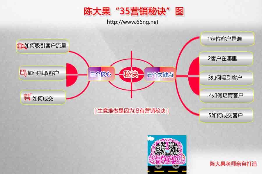 「營(yíng)銷秘訣」生意難做是因?yàn)闆](méi)有網(wǎng)絡(luò)營(yíng)銷的秘訣