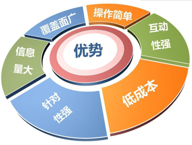 互聯(lián)網(wǎng)公司的出路 互聯(lián)網(wǎng)公司的出路