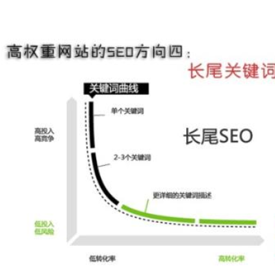 長尾關(guān)鍵詞排名是精準(zhǔn)流量的核心 長尾關(guān)鍵詞排名是精準(zhǔn)流量的核心