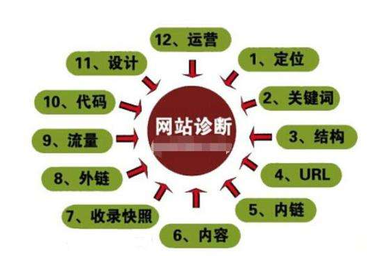 營銷網(wǎng)站建設(shè) 營銷網(wǎng)站建設(shè)