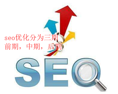 seo優(yōu)化三期：前、中、后期