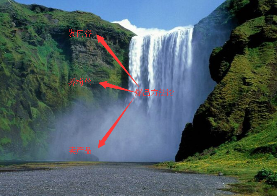 爆品方法論 爆品方法論