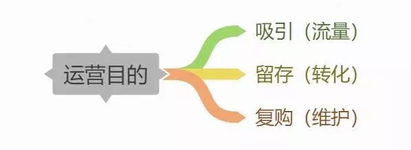三招搞定網(wǎng)上賣產(chǎn)品 三招搞定網(wǎng)上賣產(chǎn)品