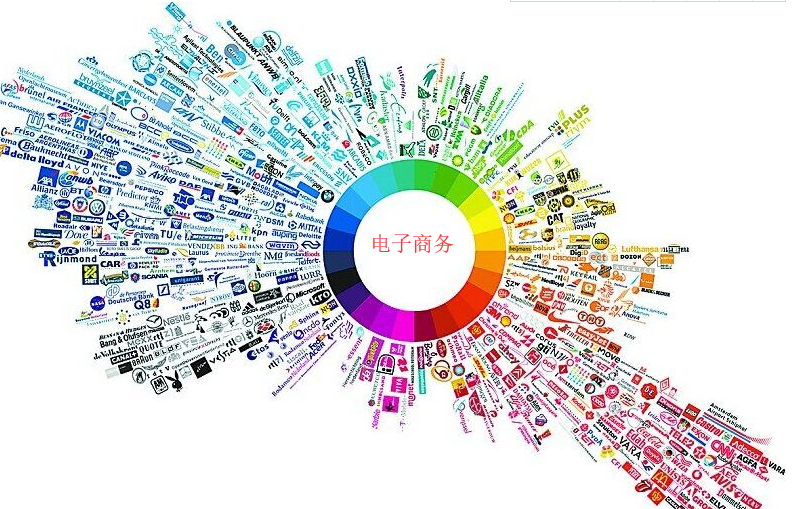 電子商務(wù)圖 電子商務(wù)圖