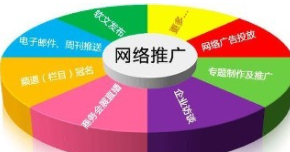 網(wǎng)絡(luò)推廣圖 網(wǎng)絡(luò)推廣圖