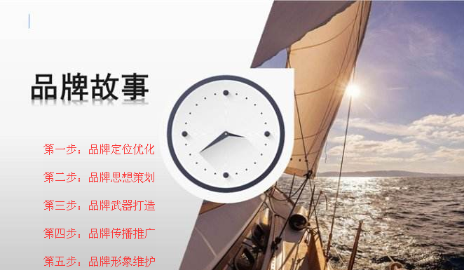 網(wǎng)絡品牌打造流程 網(wǎng)絡品牌打造流程