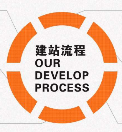 網(wǎng)站制作流程 網(wǎng)站制作流程