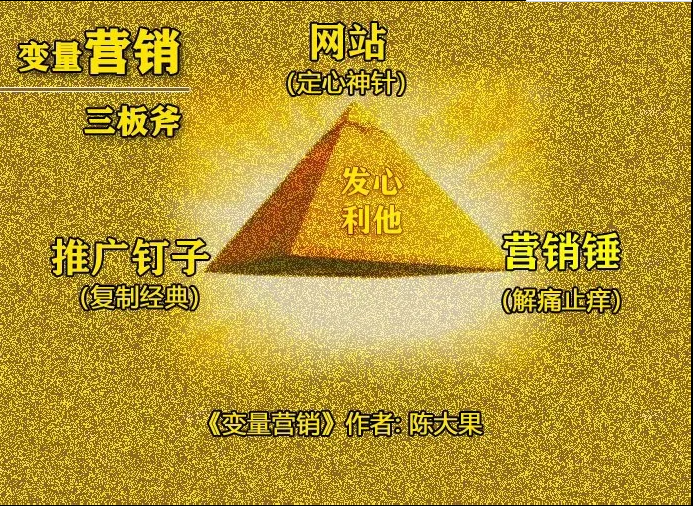 變量營銷-陳大果 變量營銷-陳大果