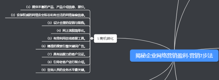 網(wǎng)絡(luò)營(yíng)銷七步法商機(jī)轉(zhuǎn)化 網(wǎng)絡(luò)營(yíng)銷七步法商機(jī)轉(zhuǎn)化