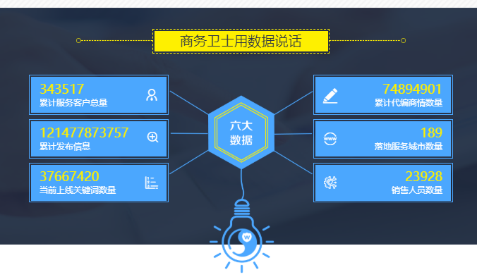 258宣傳易推廣產(chǎn)品 258宣傳易推廣產(chǎn)品