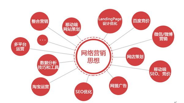 營銷型網(wǎng)站思想 營銷型網(wǎng)站思想