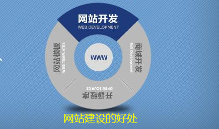 網(wǎng)站建設(shè)的好處 網(wǎng)站建設(shè)的好處