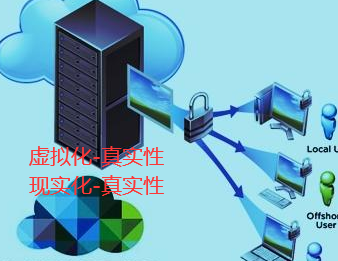 真實(shí)性與虛擬化結(jié)合 真實(shí)性與虛擬化結(jié)合