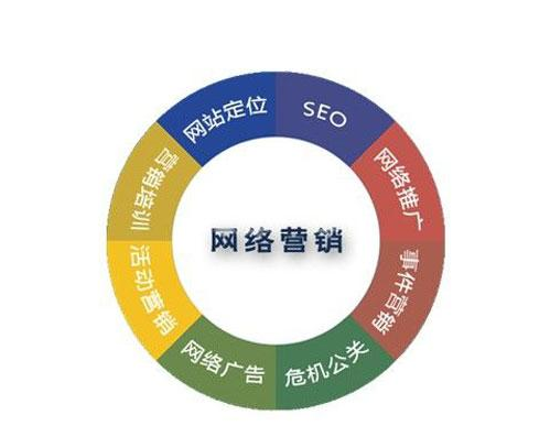 整合網(wǎng)絡(luò)營(yíng)銷 整合網(wǎng)絡(luò)營(yíng)銷