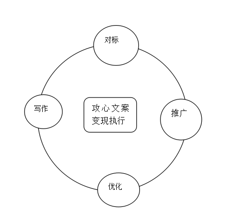 文案變現(xiàn)執(zhí)行版 文案變現(xiàn)執(zhí)行版