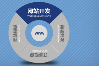 網(wǎng)站測(cè)試