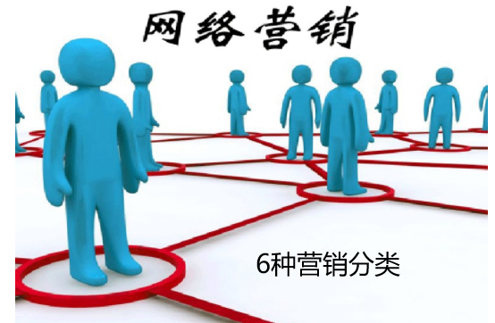 營銷6種分類