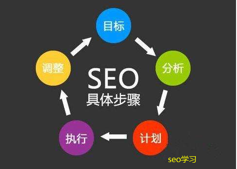 如何學(xué)會(huì)通過(guò)seo讓客戶自動(dòng)找上門(mén)?