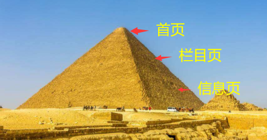 網(wǎng)站推廣中seo必備三個(gè)原則