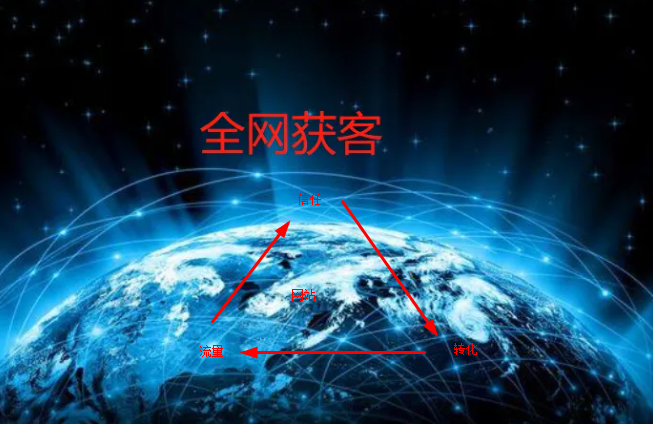 論網(wǎng)站對中小企業(yè)獲客的重要作用