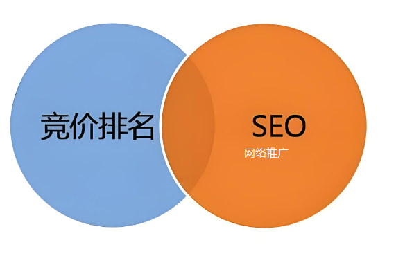 營銷的關(guān)鍵-網(wǎng)絡(luò)推廣與競(jìng)價(jià)策略
