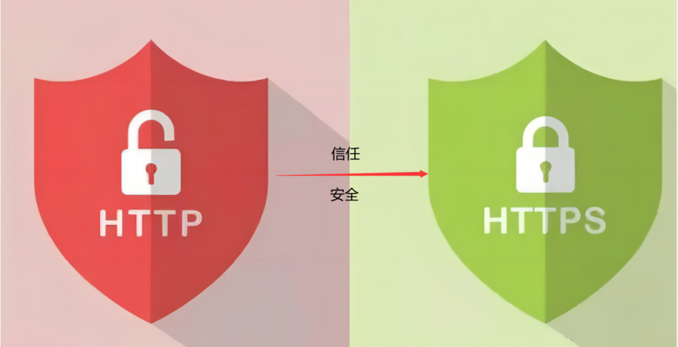 重慶HTTPS證書的重要性及申請(qǐng)流程分析