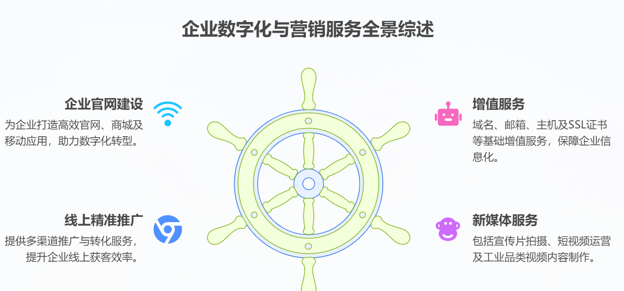 業(yè)務(wù)服務(wù)休系