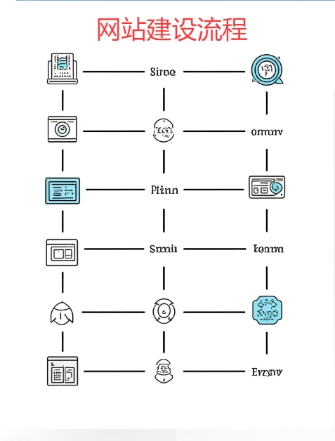 網(wǎng)站建設(shè)流程